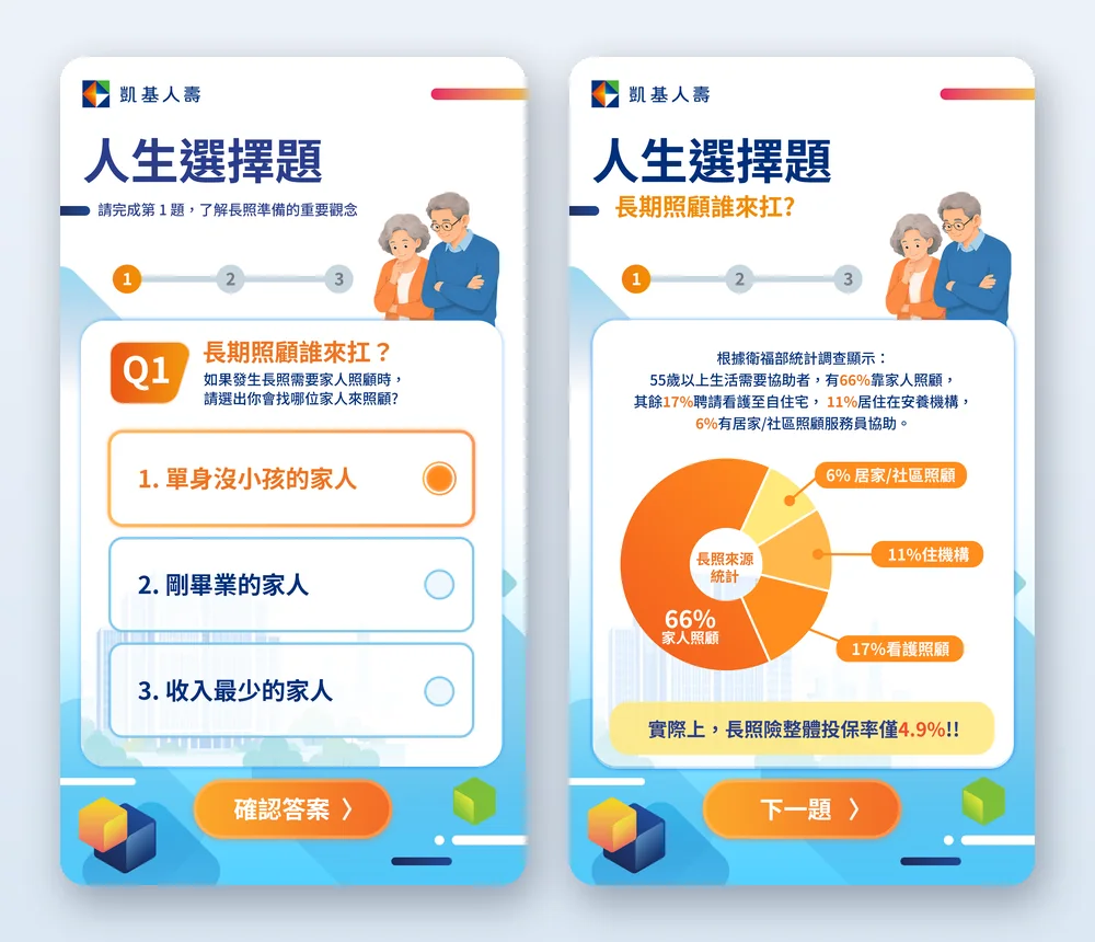 Long-Term Care station — question and chart-based answer screen